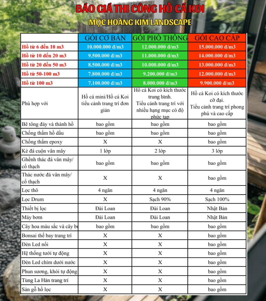 báo giá thi công hồ cá koi